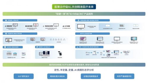 醫(yī)策科技 從國(guó)內(nèi)首個(gè)病理AI三類證到生態(tài)化進(jìn)階之路